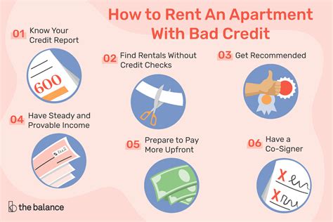 Places For Rent Bad Credit